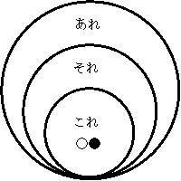 ClassNo2｜これ、それ、あれ。これは○○のです。