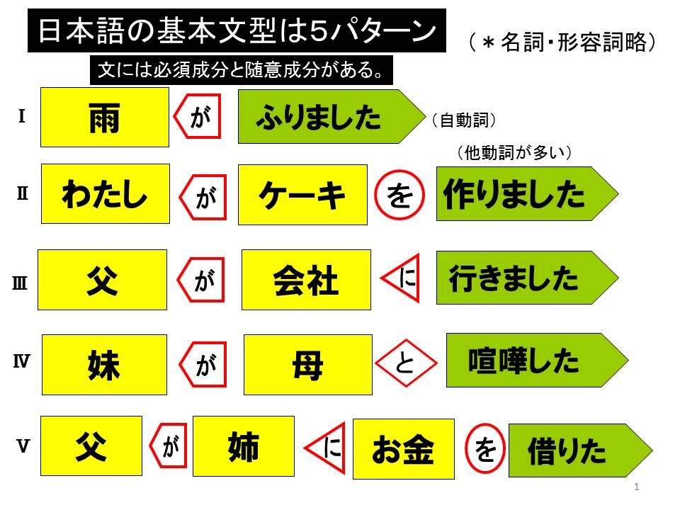 教案｜瞬時に文が口からでる、飽きさせない。